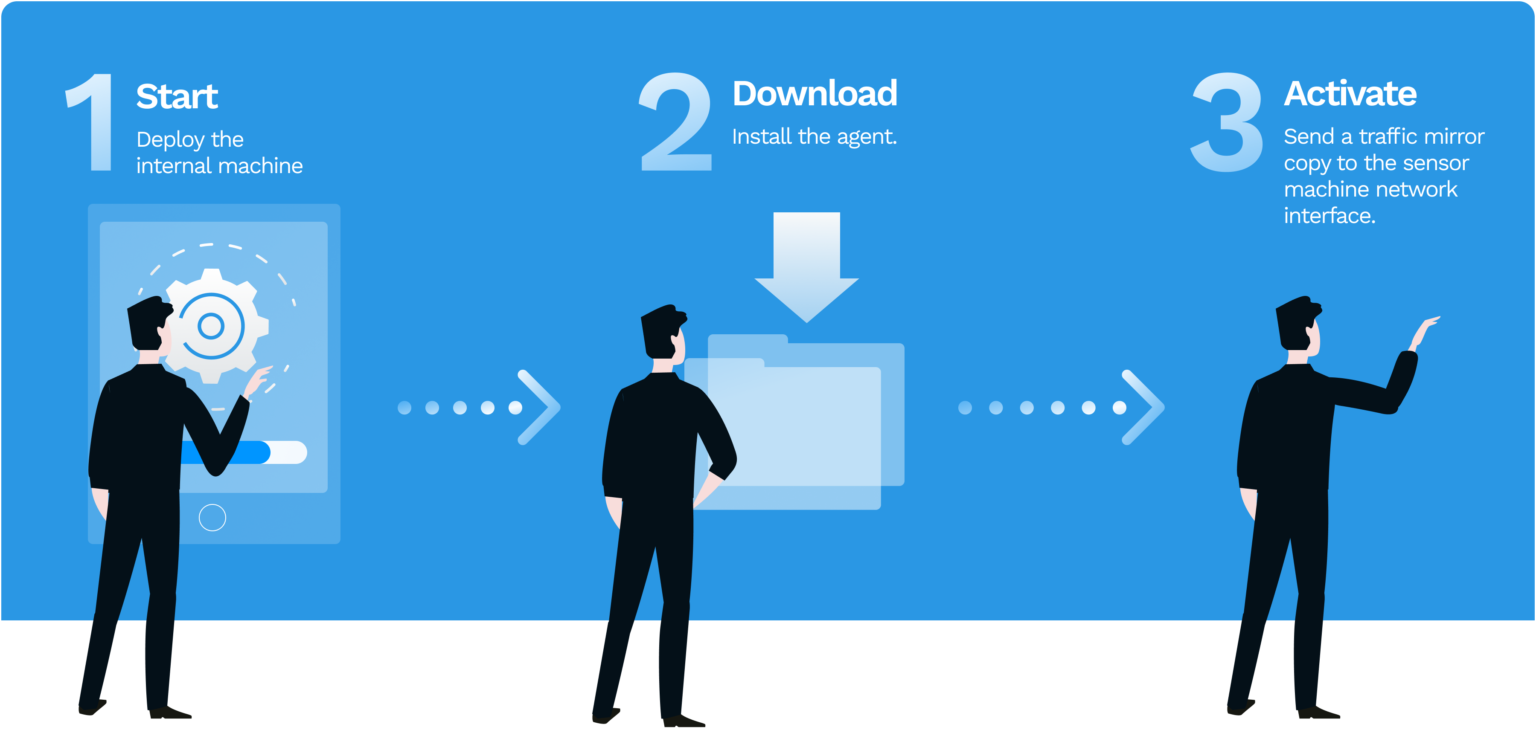 Detect manager. MDR manage Detection схема. Network Detection and response. Manage Detection and response. MDR manage Detaction.