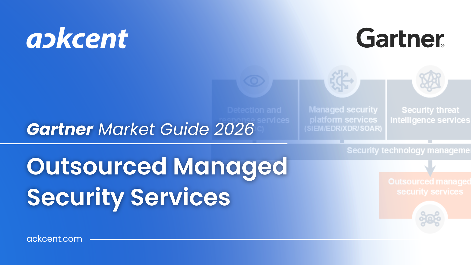 Ackcent, recognized by Gartner in the 2026 Market Guide for Outsourced Managed Security Services
